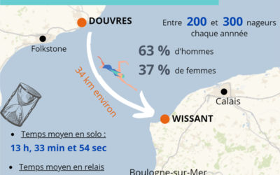 TRAVERSEE DE LA MANCHE A LA NAGE