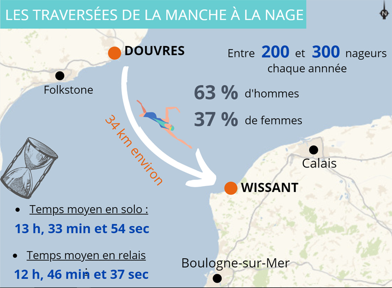 TRAVERSEE DE LA MANCHE A LA NAGE